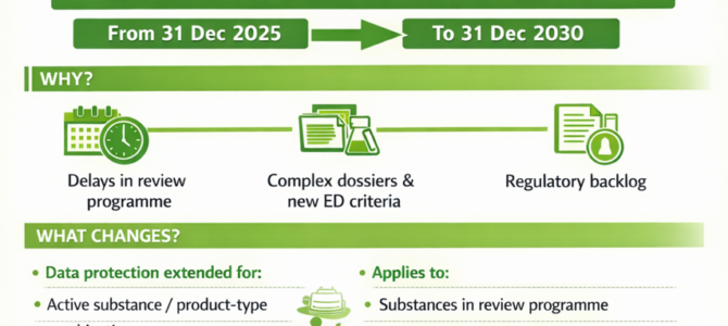 EU-Biocides “Omnibus X” Datenschutzerweiterungen